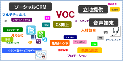CRM デモ&コンファレンス2012
