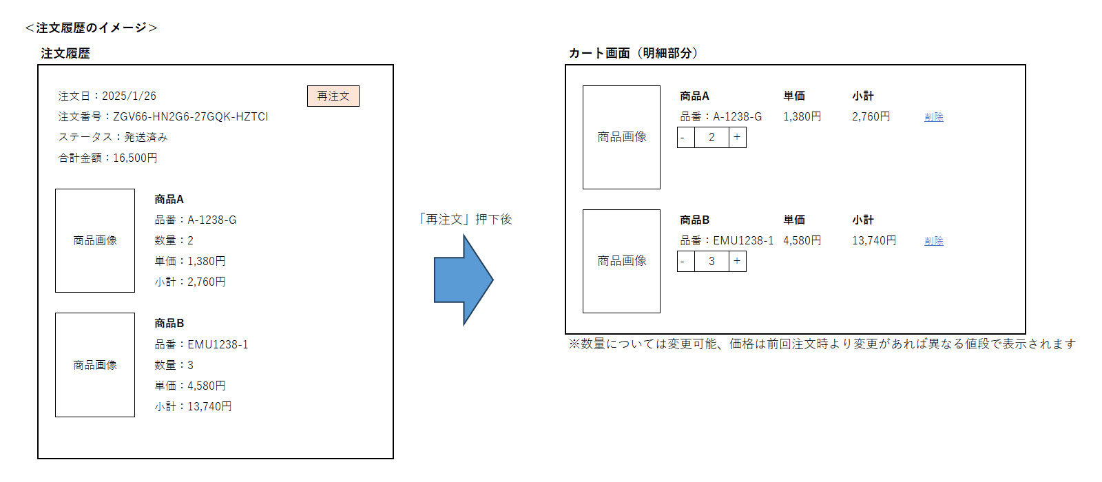 注文履歴のイメージ