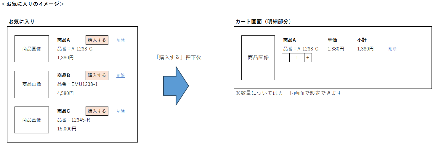 お気に入りのイメージ