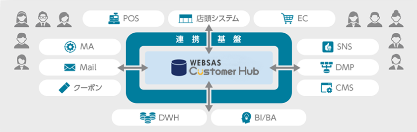 システム構成イメージ