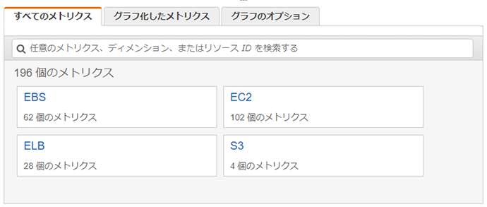 CloudWatchでのリソース確認方法-1