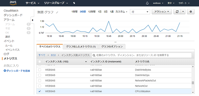 CloudWatchでのリソース確認方法-2