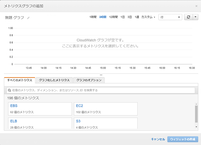 CloudWatchダッシュボードの活用例-03