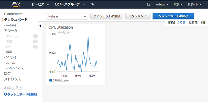 CloudWatchダッシュボードの活用例-04