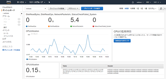 CloudWatchダッシュボードの活用例-05