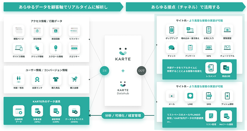 KARTE Message